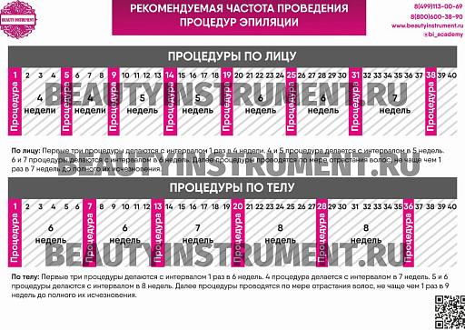 Купить Плакат А3 для косметолога "Рекомендуемая частота проведения процедур эпиляции" по цене 
